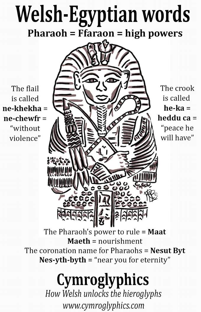 An example of Welsh being used to help translate hieroglyphics