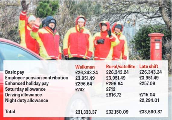 Figures showing the breakdown of pay for posties