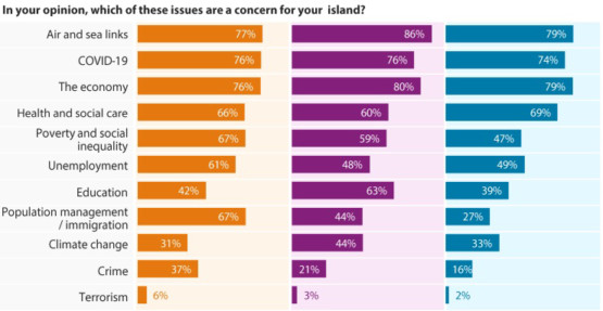 The latest Island Global Research polling into how Covid-19 is affecting life in the Crown Dependencies
