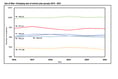 Barely any change in demographics of 2020 school years