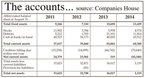 Dartmouth and District Guide Ltd accounts 2011-14