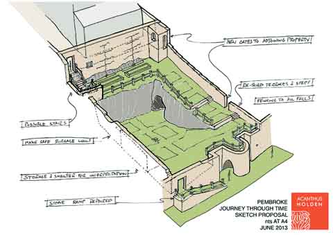Proposed final garden layout.
