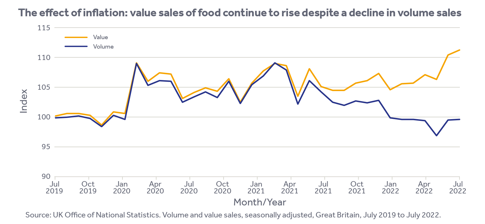 Effect of inflation graph