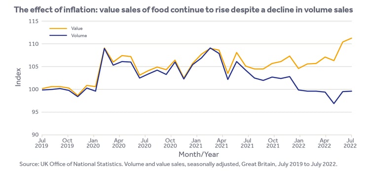 Effect of inflation graph