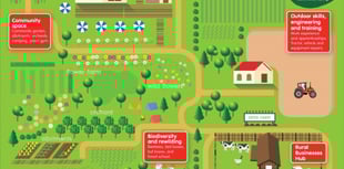 Government grants £1m to East Hampshire community farm project