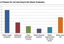 Population rebalancing report says the Isle of Man lacks social vibrancy