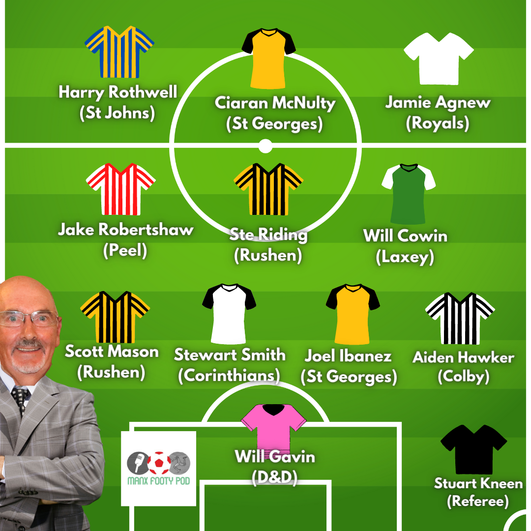 The latest Isle of Man Newspapers' Team of the Week (Graphic: Sam Turton/Gef the Mongoose)