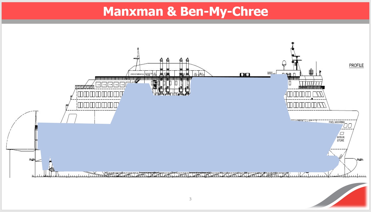 A comparison of the sizes of the Manxman and the Ben-my-Chree (in silhoutte)