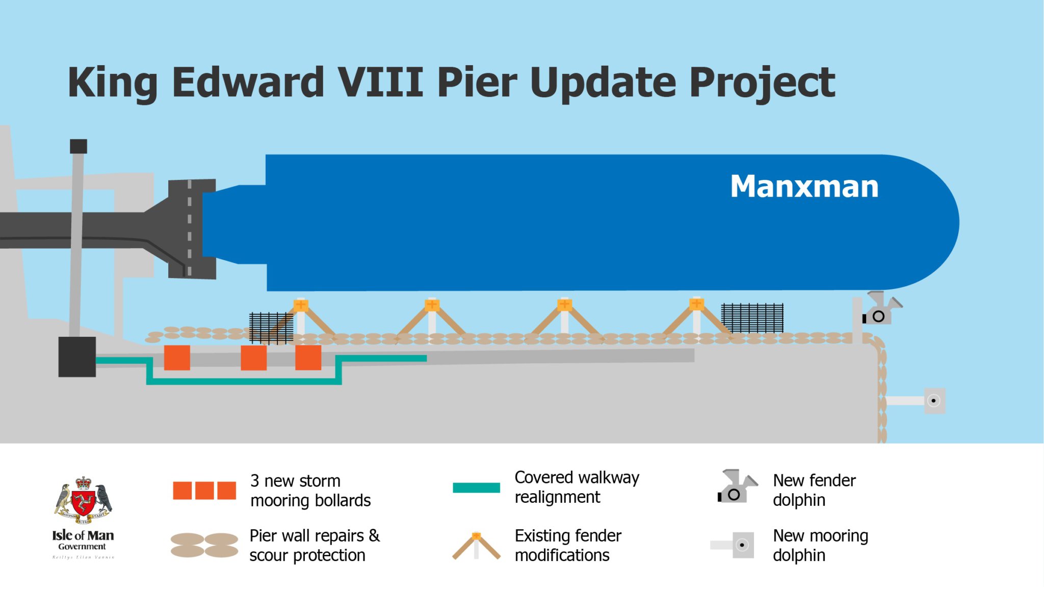 The King Edward VII project