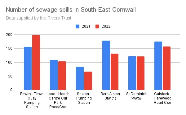 Number of sewage spills in South East Cornwall 
