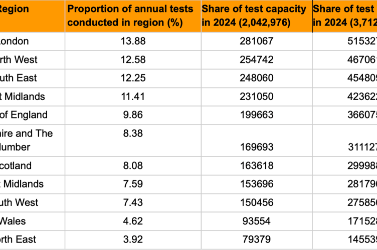 Data gathered by Marmalade (Marmalade) 