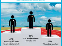 Survey reveals parents cheat to win school sports days