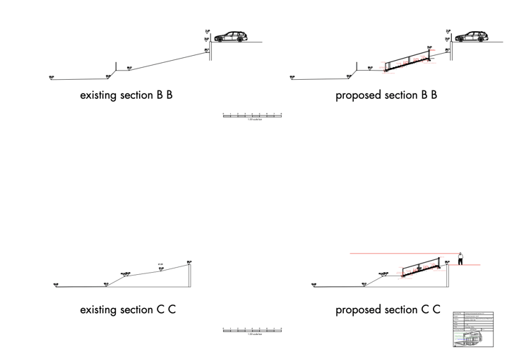 Permitted section B and C